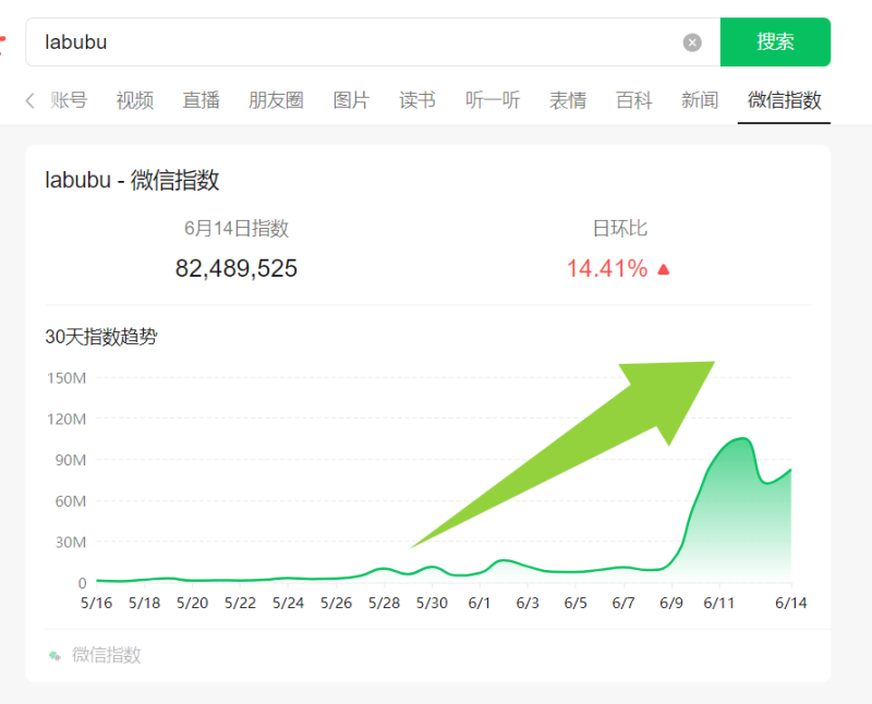 和大家聊聊最近全球爆火的现象级热点 ——Labubu-来福推文-不只是推文