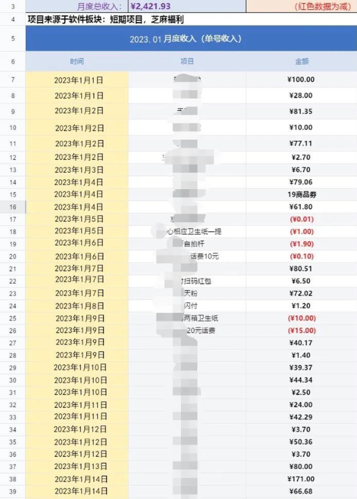 短期任务：补充具体任务介绍-来福宝盒