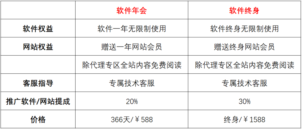 图片[4]-来福宝盒购买|下载-来福宝盒