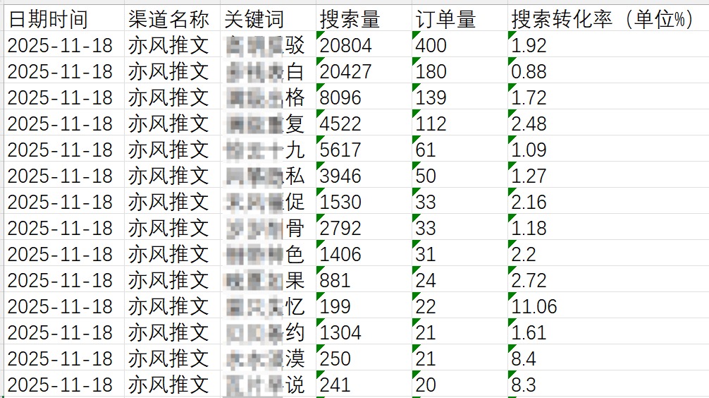 图片[2]-2025年11月29日小说推文收益反馈-亦风推文-不只是推文