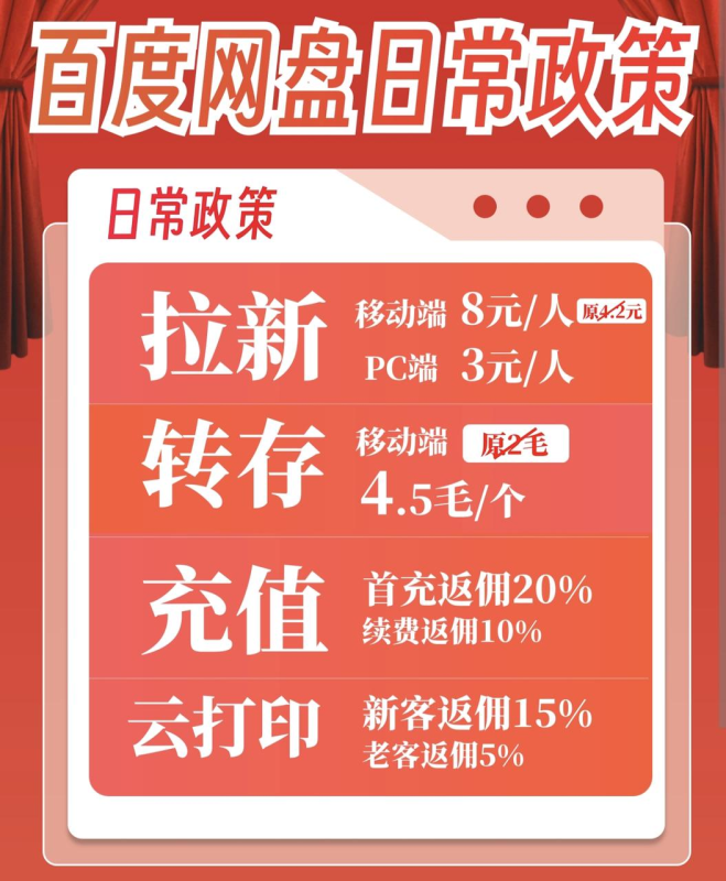 核心免费项目二：百度网盘/夸克网盘拉新+转存获取收入，小白可做（一级授权渠道）-亦风推文-不只是推文