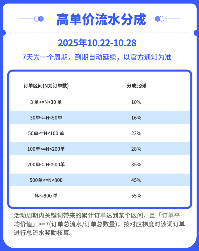 图片[2]-核心免费项目一：小说推文+知乎社区拉新（一级授权）-亦风推文-不只是推文